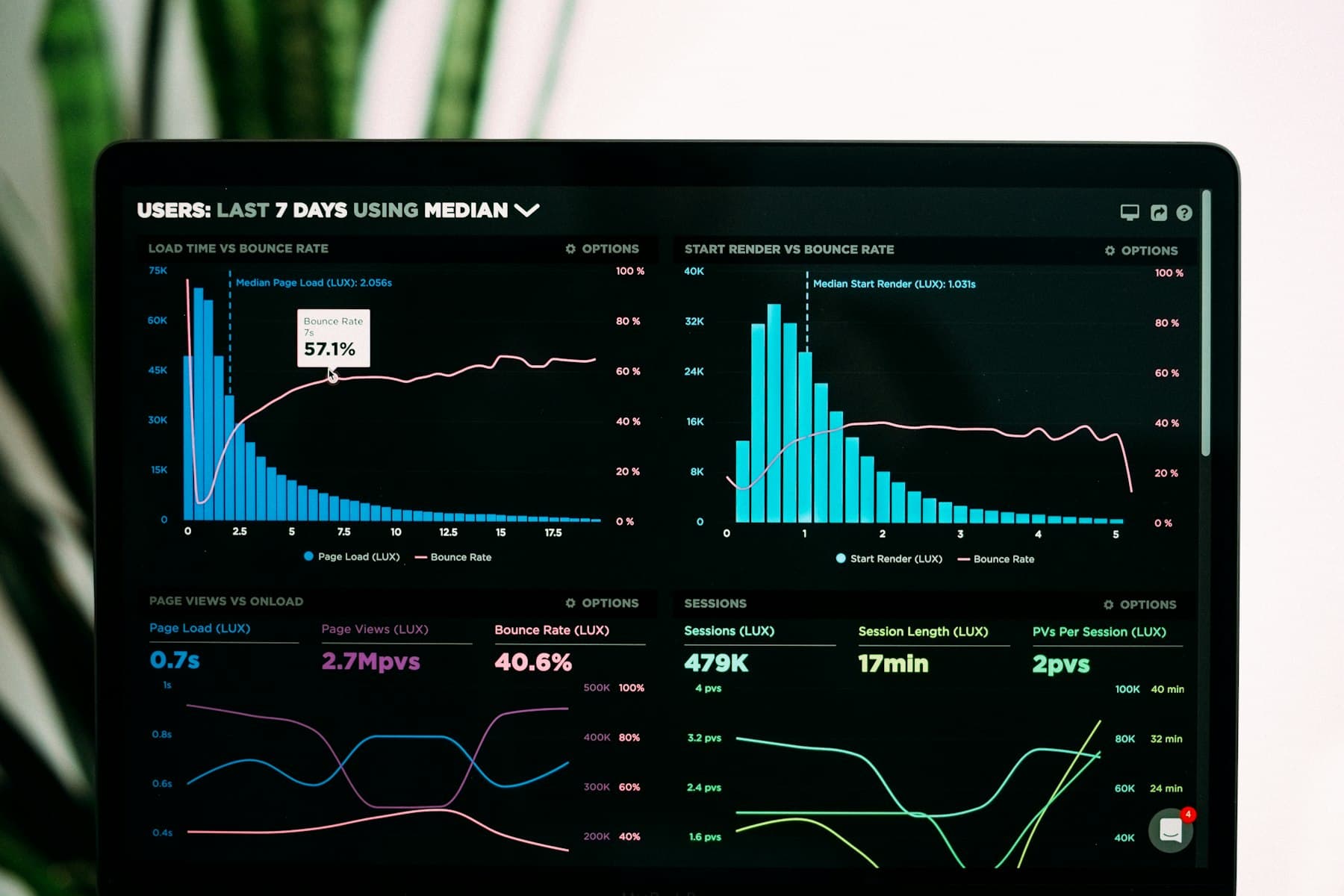 Predictive analytics para ventas: ejecutivos analizando pronóstico de ingresos en tablero de datos